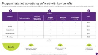Programmatic Job Promotional Campaign Techniques For Hiring Strategy SS V