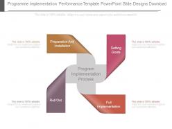 Programme implementation performance template powerpoint slide designs download