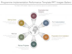 Programme implementation performance template ppt images gallery