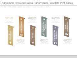 Programme implementation performance template ppt slides