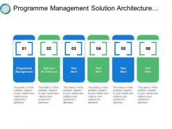 Programme management solution architecture master data management data quality