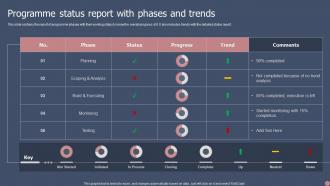 Programme Status Report With Phases And Trends