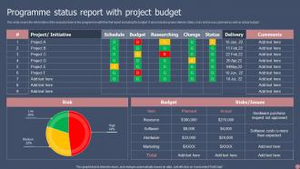 Programme Status Report With Project Budget