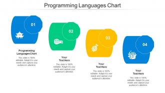 Programming Languages Chart Ppt Powerpoint Presentation File Templates Cpb