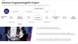 Programming xp project agile software development