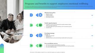 Programs And Benefits To Support Employees How To Optimize Recruitment Process To Increase