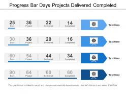 Progress bar days projects delivered completed