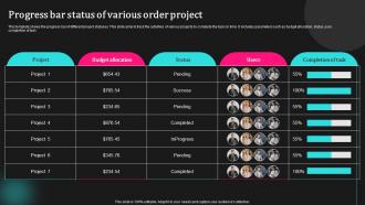 Progress Bar Status Of Various Order Project