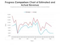 Progress Comparison Chart Of Estimated And Actual Revenue
