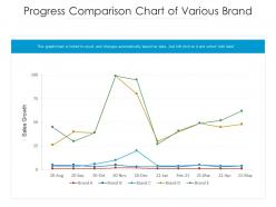 Progress Comparison Chart Of Various Brand