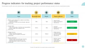 Progress Indicators For Tracking Project Performance Status