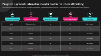 Progress Payment Status Of New Order Matrix For Internal Tracking