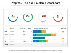 Progress plan and problems dashboard