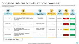 Progress Status Indicators For Construction Project Management