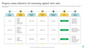 Progress Status Indicators For Measuring Apparel Store Sales