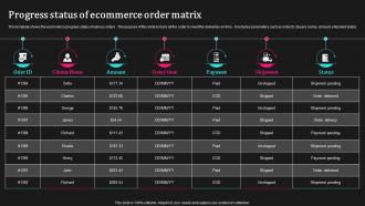 Progress Status Of Ecommerce Order Matrix