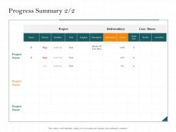 Progress summary details of task ppt powerpoint presentation gallery file formats