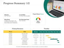 Progress summary resources scope of project management
