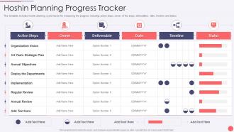 Progress Tracker Hoshin Kanri Deck