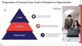 Progression Of Contacts From Leads To Prospects Than Opportunities Training Ppt
