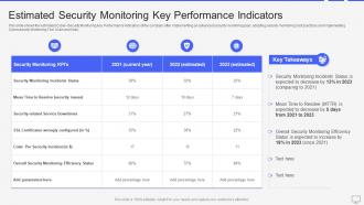 Progressive continuous monitoring plan estimated security monitoring