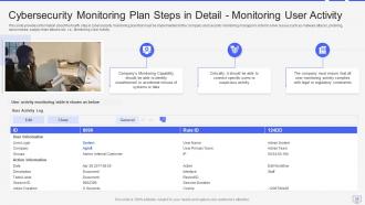Progressive continuous monitoring plan to terminate cyber risks powerpoint presentation slides