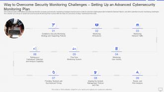 Progressive continuous monitoring plan way to overcome security monitoring