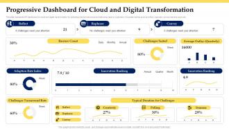 Progressive Dashboard For Cloud And Digital Transformation