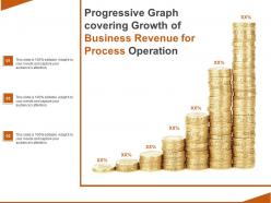 Progressive graph covering growth of business revenue for process operation