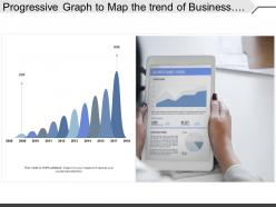 Progressive graph to map the trend of business growth in year over year