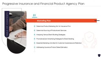 Progressive Insurance And Financial Product Agency Plan Marketing