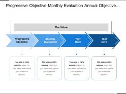 Progressive objective monthly evaluation annual objective annual assessment