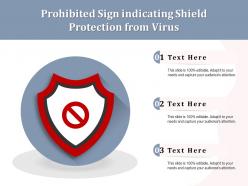 Prohibited sign indicating shield protection from virus