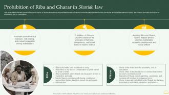 Prohibition Of Riba And Gharar In Shariah Law Comprehensive Overview Islamic Financial Sector Fin SS