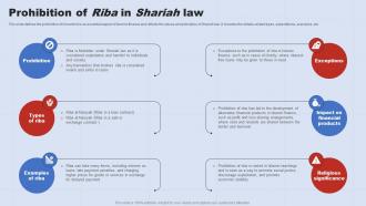 Prohibition Of Riba In Shariah Law A Complete Understanding Of Islamic Banking Fin SS V