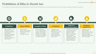 Prohibition Of Riba In Shariah Law Comprehensive Overview Islamic Financial Sector Fin SS