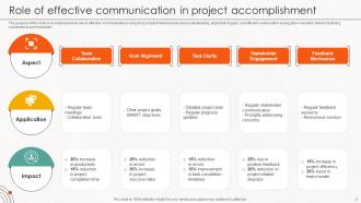 Project Accomplishment Powerpoint Ppt Template Bundles Adaptable Analytical