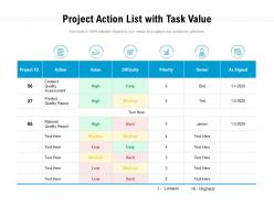 Project action list with task value