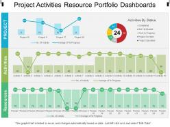 Project activities resource portfolio dashboards