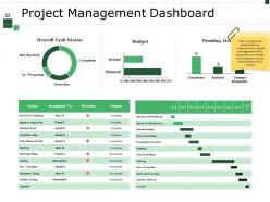 Project Activity Powerpoint Presentation Slides