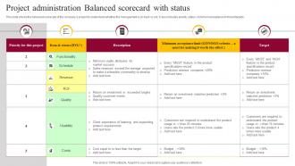Project Administration Balanced Scorecard With Status