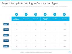 Project analysis according lawsuits against construction companies building defects ppt tips