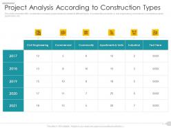 Project analysis according to construction types strategies reduce construction defects claim