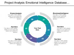 Project analysis emotional intelligence database design development trading strategies cpb