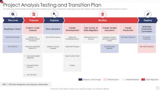 Project Analysis Testing And Transition Plan