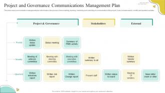 Project And Governance Communications Management Plan