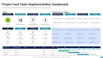 Project And Tasks Implementation Dashboard Documenting List Specific Project