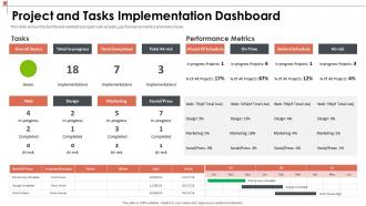 Project and tasks implementation dashboard manage the project scoping to describe