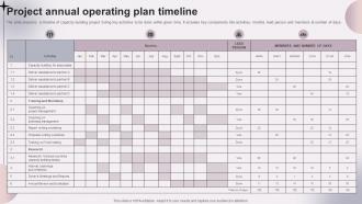 Project Annual Operating Plan Timeline
