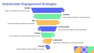 Project Approach For Curriculum Development PPT Structure AT Good Informative
